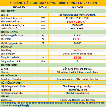 THÔNG SỐ KỸ THUẬT