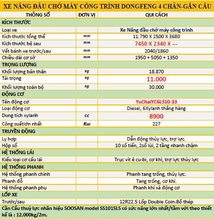 THÔNG SỐ KỸ THUẬT