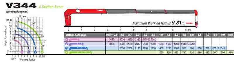 cần cẩu unic 344