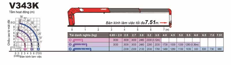 Xe Tải Isuzu NPR400 Gắn Cẩu Unic 3 Tấn